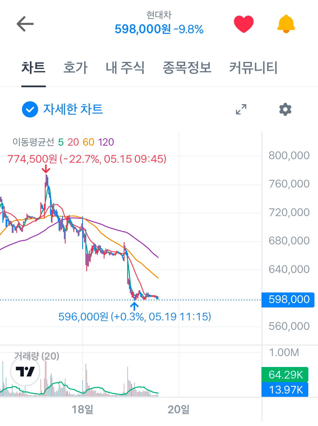 게시물 이미지
