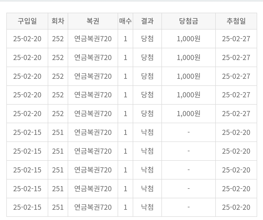 게시물 이미지